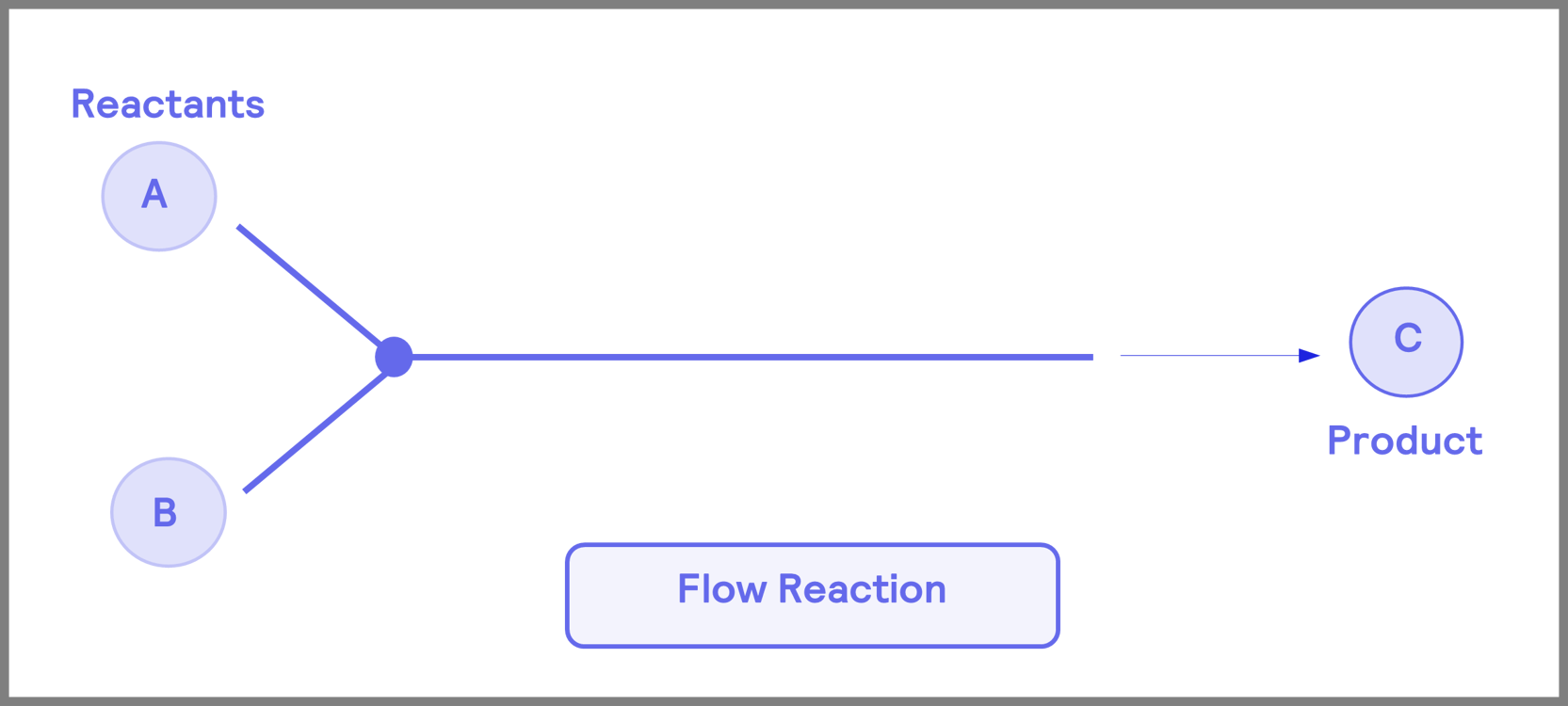 beginner-s-guide-to-flow-chemistry-h-e-l-group